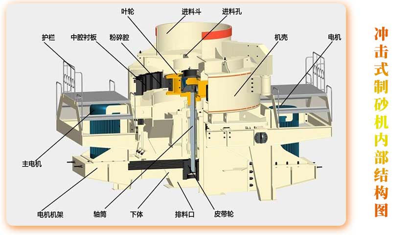 制砂机内部图-最终版.jpg